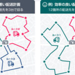ODIN 配送計画