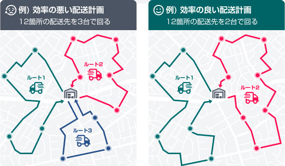 ODIN 配送計画とは？5分で最適なルートを作成する中小企業向け配送ルート最適化システム ロゴ・サービス画像